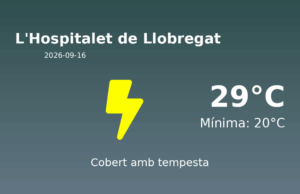 El temps avui 16 de Setembre de 2026 a L’Hospitalet de Llobregat segons l’AEMET