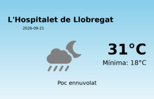 El temps avui 21 de Setembre de 2026 a L’Hospitalet de Llobregat segons l’AEMET