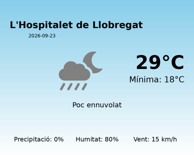 lhospitalet-de-llobregat_2026-09-23.png