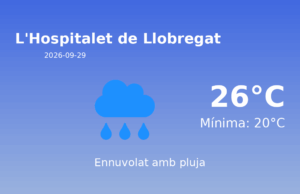 Predicció meteorològica: L’Hospitalet de Llobregat, 29 de Setembre de 2026