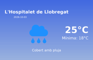 Predicció meteorològica: L’Hospitalet de Llobregat, 3 de Octubre de 2026