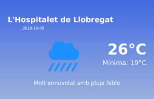 Previsió de l’AEMET a L’Hospitalet de Llobregat avui 5 de Octubre de 2026