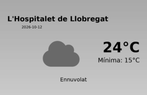 El temps a L’Hospitalet de Llobregat avui, 12 de Octubre de 2026