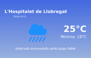 El temps a L’Hospitalet de Llobregat avui, 13 de Octubre de 2026