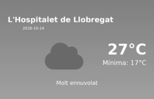 El temps a L’Hospitalet de Llobregat avui, 14 de Octubre de 2026