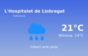AEMET: El temps per a L’Hospitalet de Llobregat – 19 de Octubre de 2026
